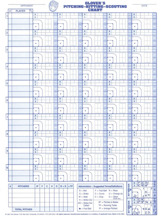 Glover's Pitching-Hitting Scouting Charts