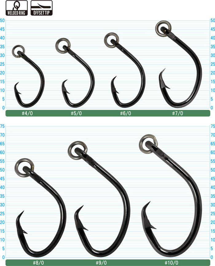 owner_hook_super_mutu_ringed_chart