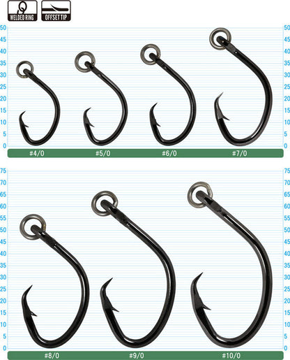 owner_hook_super_mutu_ringed_chart
